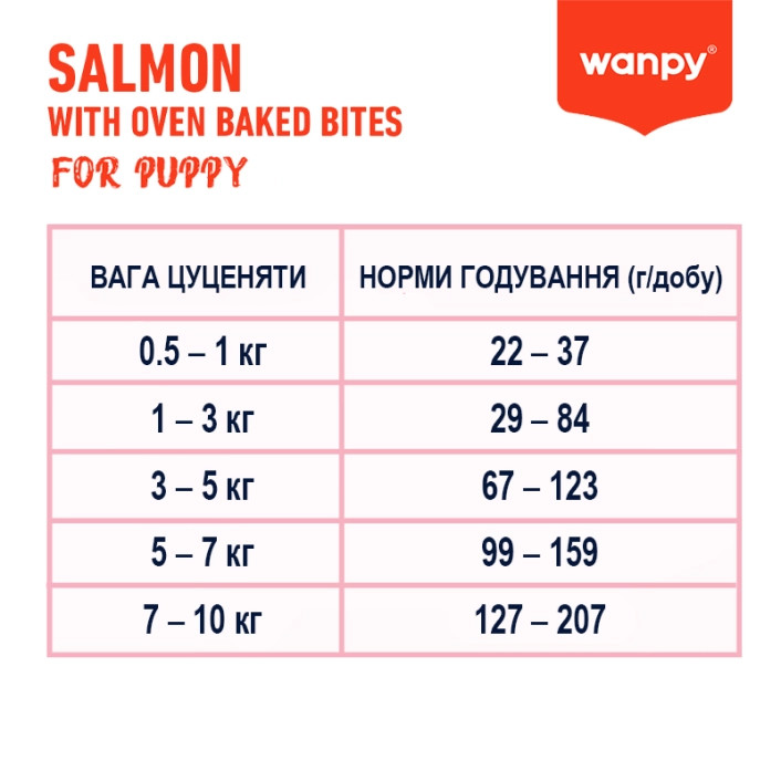 غذای خشک سگ پاپی ونپی /wanpy puppy dog