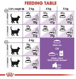 غذای خشک گربه عقیم شده رویال کنین /royal canin regular sterilised cat